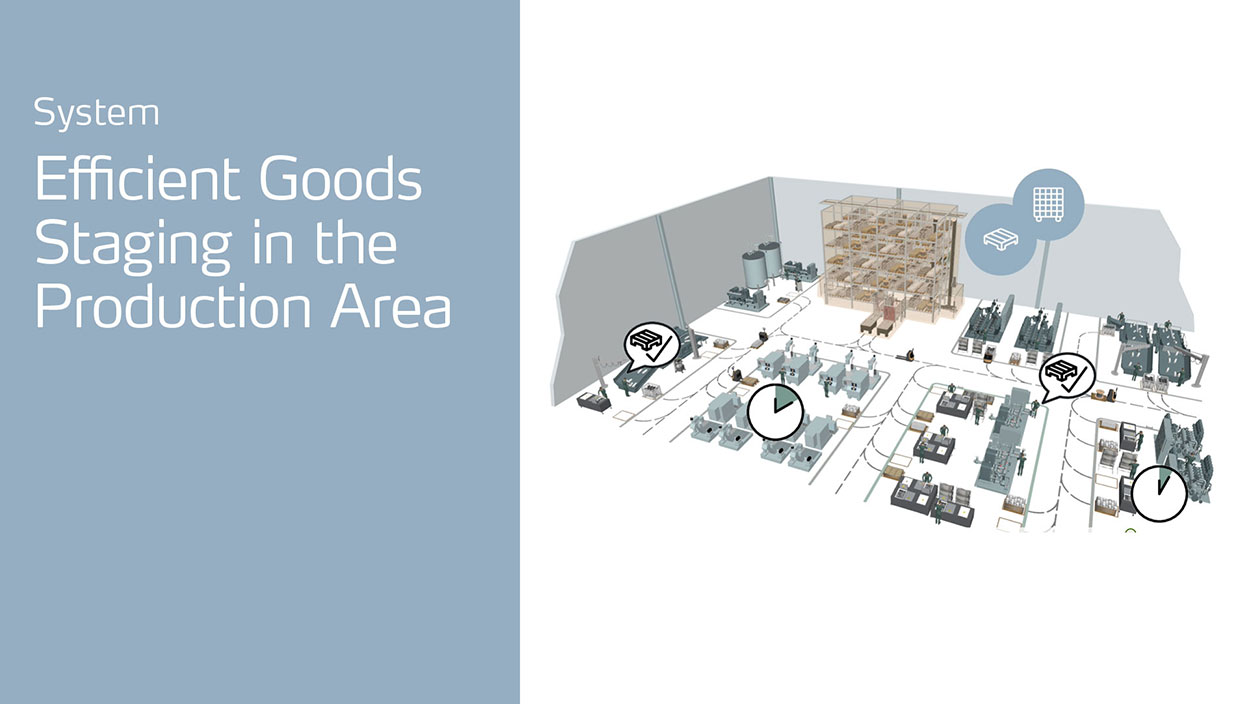 Production Area Buffering and Sequencing Solutions Kardex